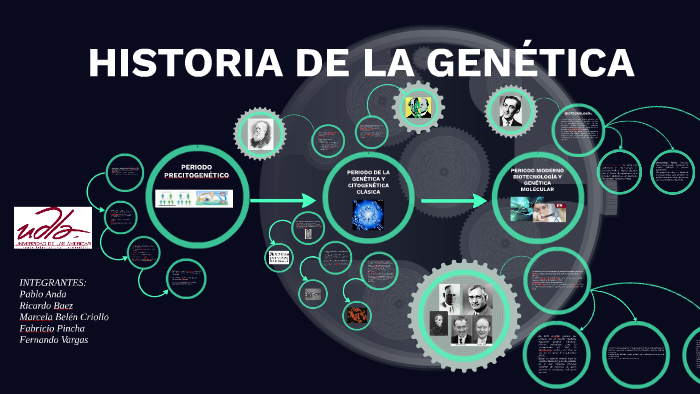 HISTORIA DE LA GENETICA By Mar Belen On Prezi