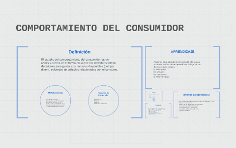 COMPORTAMIENTO DEL CONSUMIDOR By