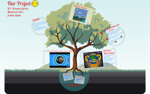 The Carbon Cycle by Jessica Garcia on Prezi