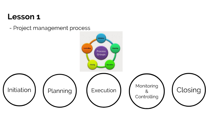 Project Management Process by Nguyen Nhu Anh on Prezi