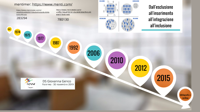 Formazione Irase Docenti Sostegno By Giovanna Genco On Prezi