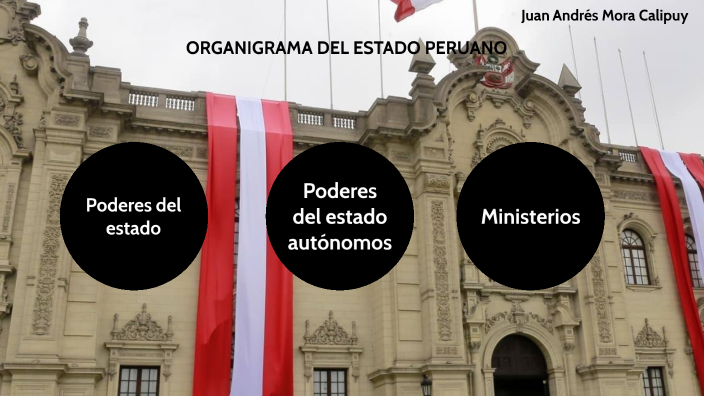 Organigrama Del Estado Peruano By Juan Andrés Mora Calipuy On Prezi 8829