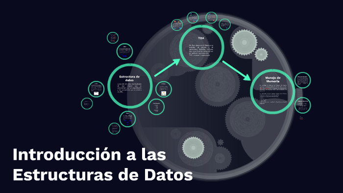 introducción a las Estructuras de Datos by Fernado Reyes on Prezi