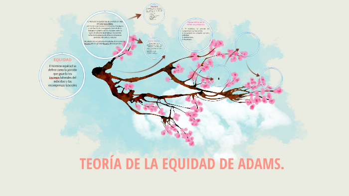 TEORÍA DE LA EQUIDAD DE ADAMS. by grupo Administración on Prezi