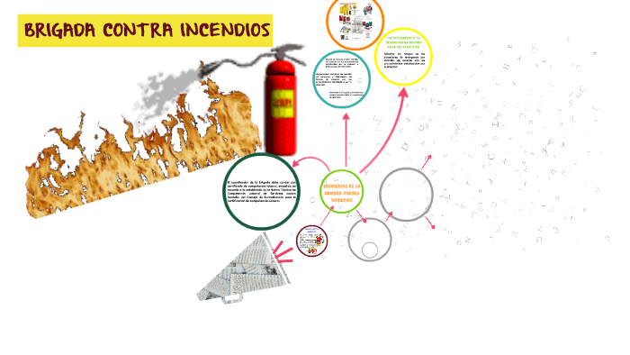 Brigada Contra Incendio By Janeth Pmedina On Prezi 3723