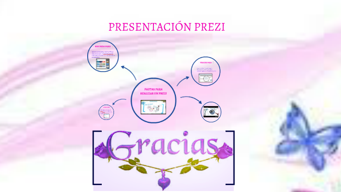 PAUTAS PARA REALIZAR UN PREZI by karol tatiana cabrera paz on Prezi