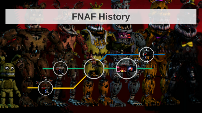 The History Of Five Nights At Freddy's 