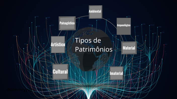 Tipos De Patrimonios By Ediglê Silva Honorio Job On Prezi