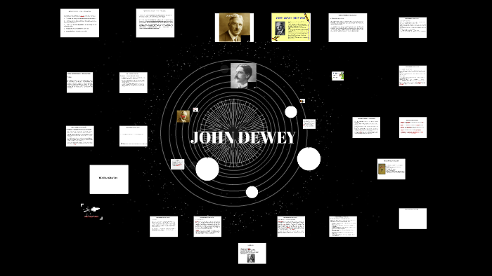 JOHN DEWEY by Leo Calderón on Prezi