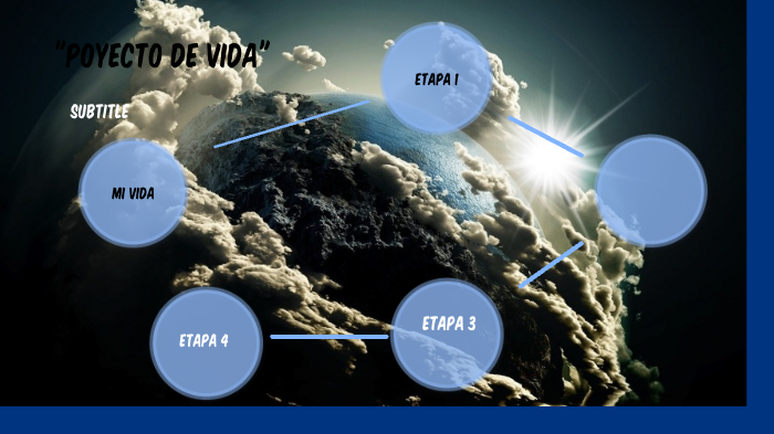 Mi proyecto de vida by Aiverson Rodríguez on Prezi