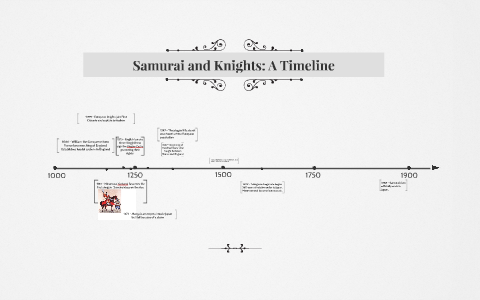 Samurai and Knights: A Timeline by Dennis Brazelton on Prezi