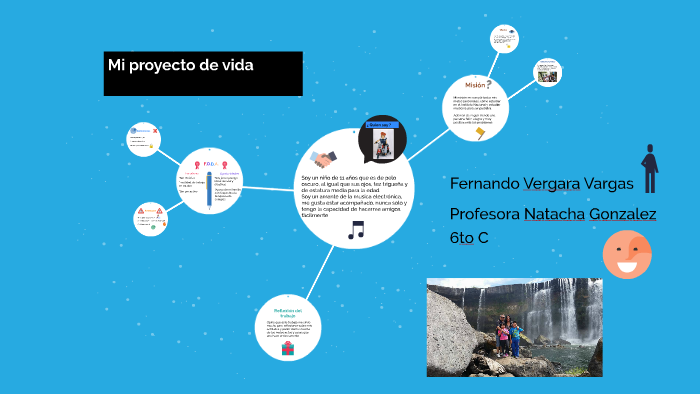 Mi proyecto de vida by Fernando Vergara Vargas on Prezi