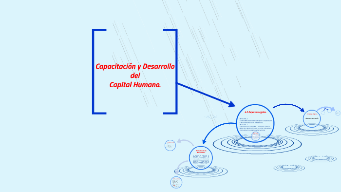 CAPACITACIÓN Y DESARROLLO DEL CAPITAL HUMANO by Roberto Carlos Anzurez ...