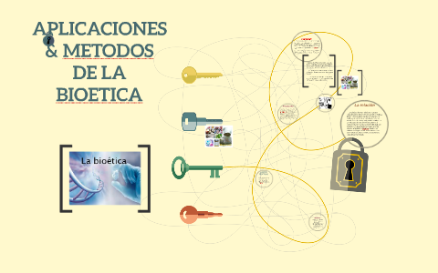 Aplicaciones Y Metodos De La Bioetica. By Diana Yescas Lechuga On Prezi