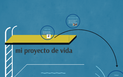 mi proyecto de vida by Paula Mndoza on Prezi