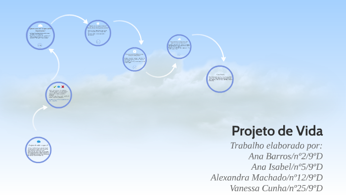 Projeto de Vida by Ana Isabel on Prezi