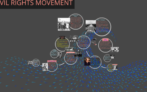CIVIL RIGHTS MOVEMENT by Zach Marcus on Prezi