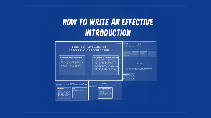 How to write an effective introduction by K H on Prezi