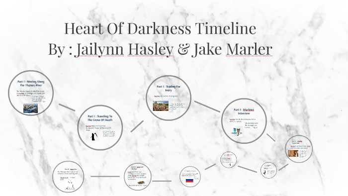 Heart Of Darkness Timeline By Jailynn Hasley On Prezi