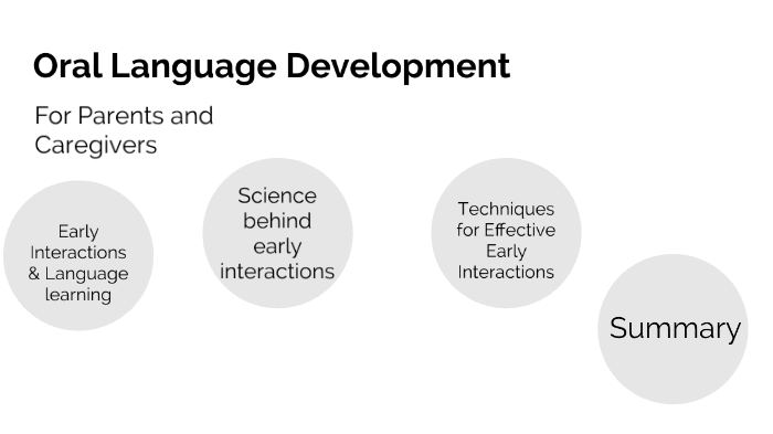 oral-language-development-by-maddie-scullion