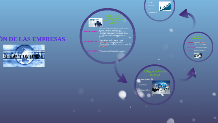 CLASIFICACIÓN DE LAS EMPRESAS by Marina Arevalo on Prezi