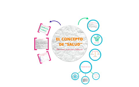 El Concepto de Salud by Agostina Antonelli on Prezi