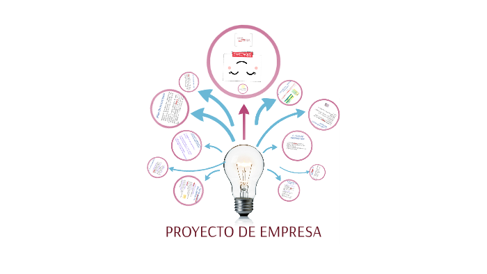 PROYECTO DE EMPRESA by laura perdomo sanchez on Prezi