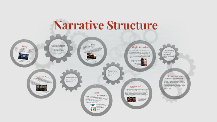 Narrative structure of Documentaries by ruby mcgann on Prezi