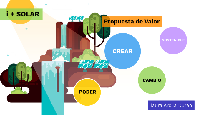 Propuesta de Valor by laura arcila on Prezi