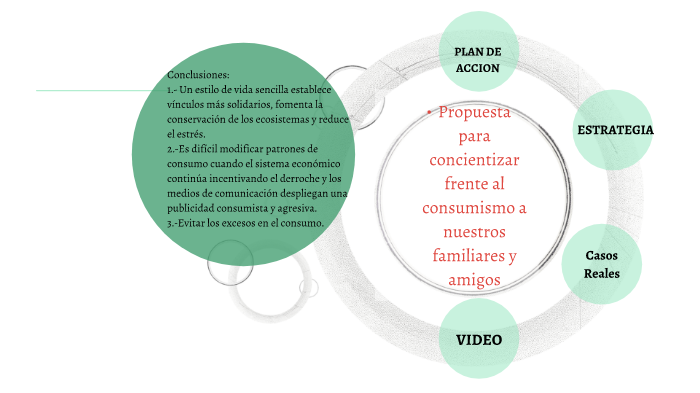 EL CONSUMISMO by joseph paico on Prezi
