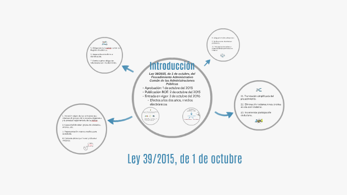 Ley 39/2015, De 1 De Octubre By Klaudia Janosz On Prezi