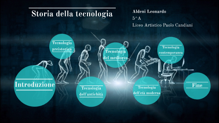 Presentazione tesina by Leo 29 on Prezi
