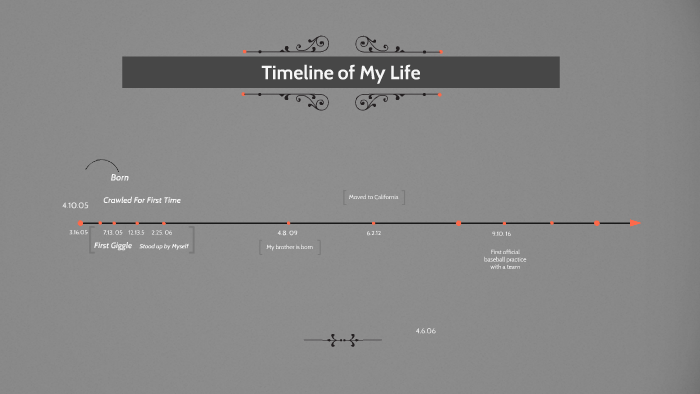 Timeline Of My Life By Patrick Tanner On Prezi