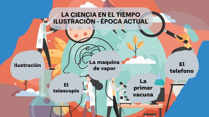 La ciencia en el tiempo by Gabriela Mendoza on Prezi