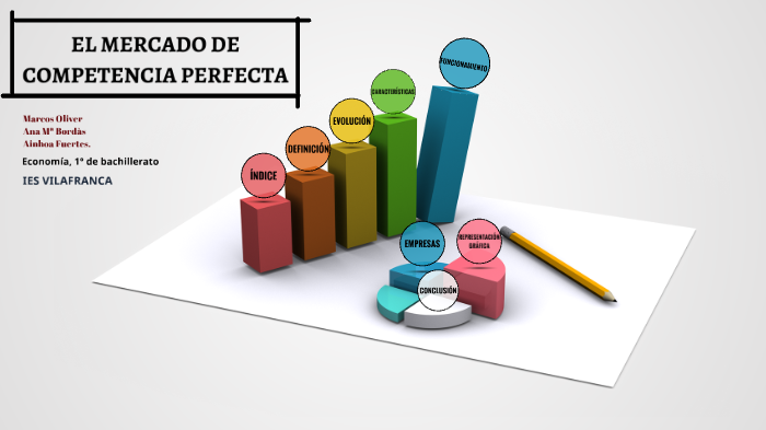 El Mercado De Competencia Perfecta By Marcos Oliver Repullés On Prezi