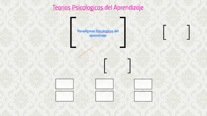Teorias Psicologicas del Aprendizaje by Iara Belen Leon on Prezi