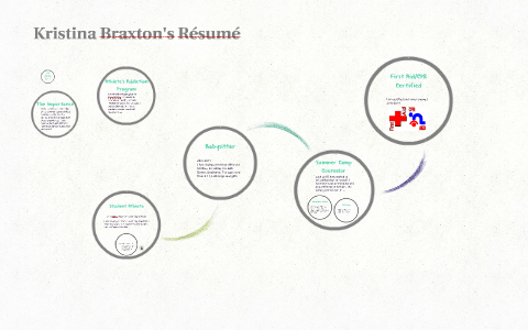 Kristina Braxton's Résumé By Shaelynn Braxton