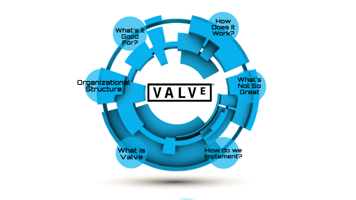 Valve Organizational Structure by Sarah Harari on Prezi