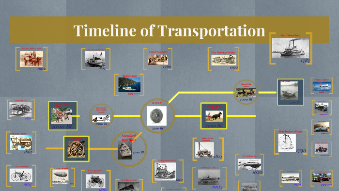 travel and transport timeline