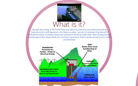 Hydroelectric Power by Jade (: on Prezi