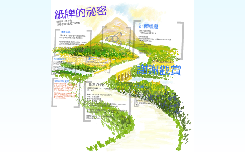 紙牌的祕密 by Tzu Hao Lin on Prezi