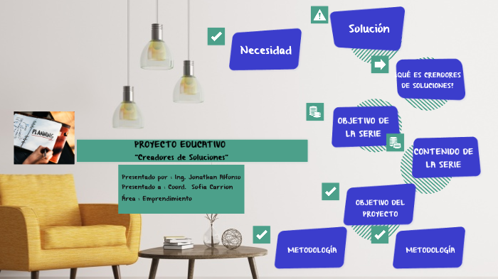 PROYECTO EMPRENDIMIENTO by jonathan alfonso on Prezi