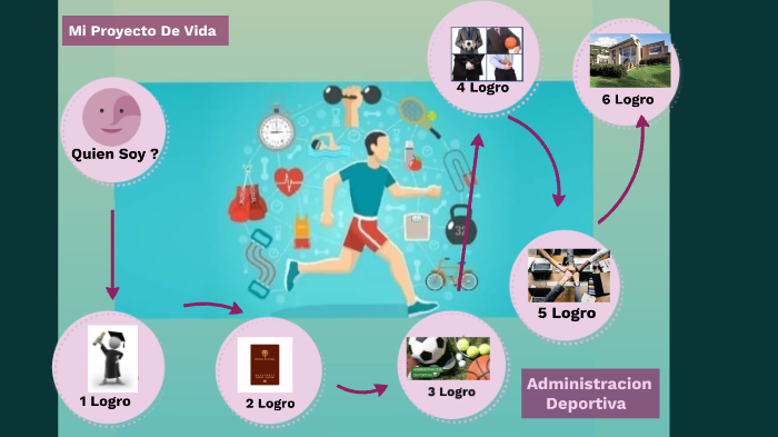 Mi Proyecto De Vida by Brenda Michelle Diaz Marttinez on Prezi