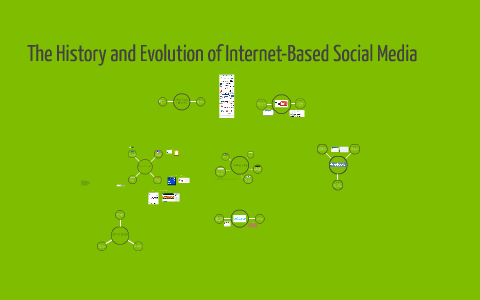 The History and Evolution of Social Media by Noah Wolf on Prezi