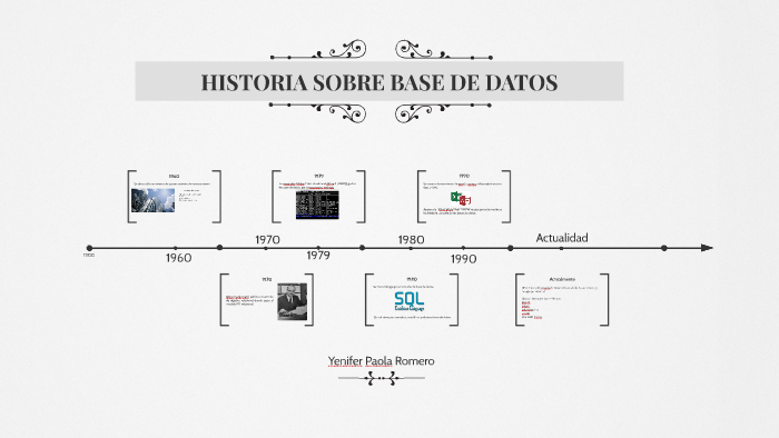 HISTORIA SOBRE BASE DE DATOS by Yenifer Romero on Prezi