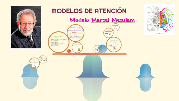 MODELOS DE ATENCIÓN by Amsy Herrera Gutiérrez