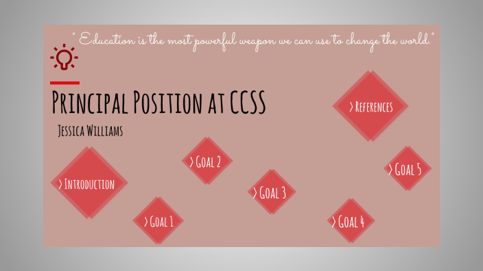 educational-leadership-portfolio-by-jessica-howlett-on-prezi