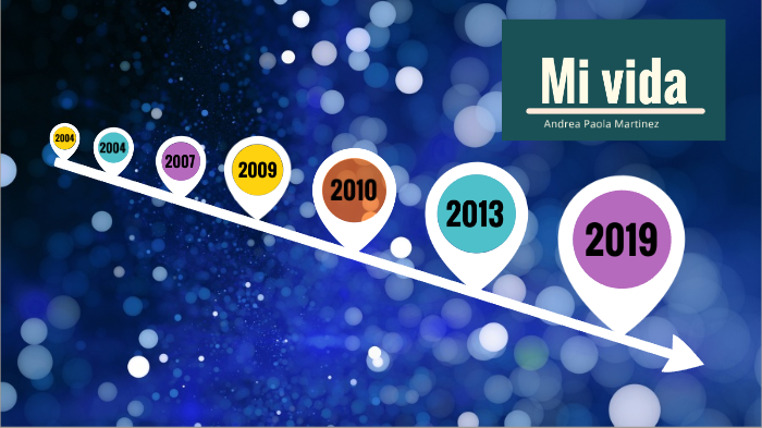linea de mi vida by Andrea Paola Martinez Penate on Prezi