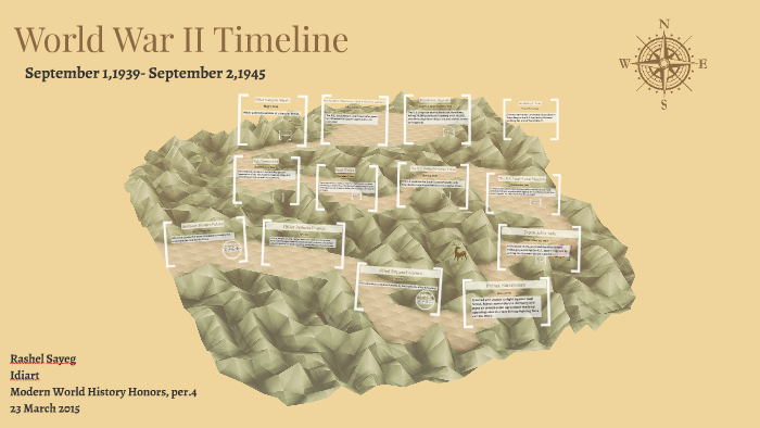 World War II Timeline by Rashel Elias on Prezi