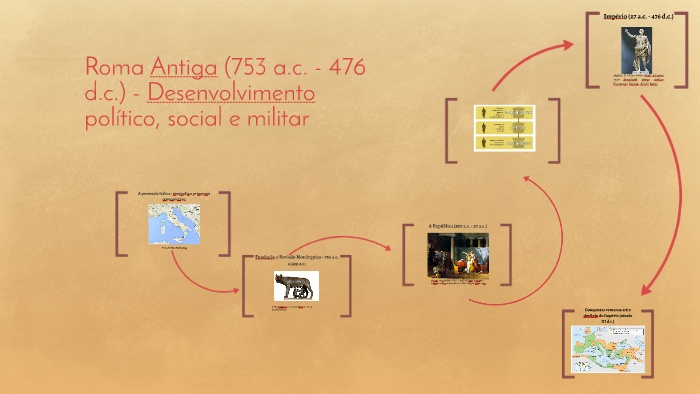 Roma Antiga (753 a.c. - 476 d.c.) - by Karina Rezende on Prezi